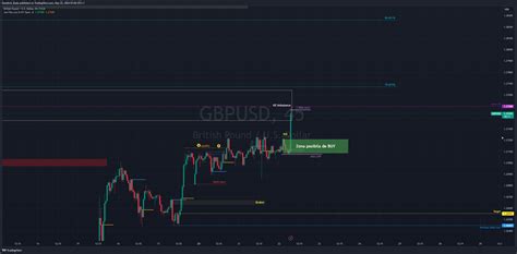 Fx Gbpusd Chart Image By Dumitrel Rada Tradingview