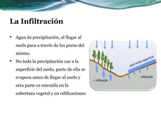 La Infiltracion Tema 5 Hidrologia PPT