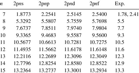 Coster Kronig Energies Averaged Over The Different Levels With The Same