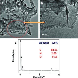 Tem Images Of The Tfp Dm Cof Sample A And B At Two Different