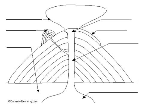 Geography Inside Of A Volcano Diagram Diagram Quizlet