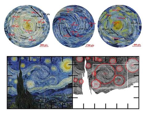 Obra Mais Cara De Van Gogh Reproduz A F Sica Da Atmosfera Precis O