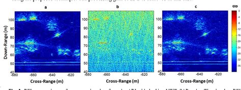 Figure 2 From Estimation And Extraction Of Radio Frequency Interference