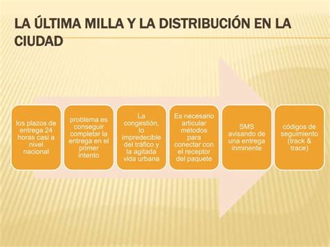 Tendencias actuales de distribución en comercio electrónico pptx