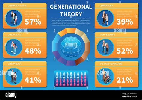 Infograf As De Teor A Generacional Que Representan Generaciones X Y Z