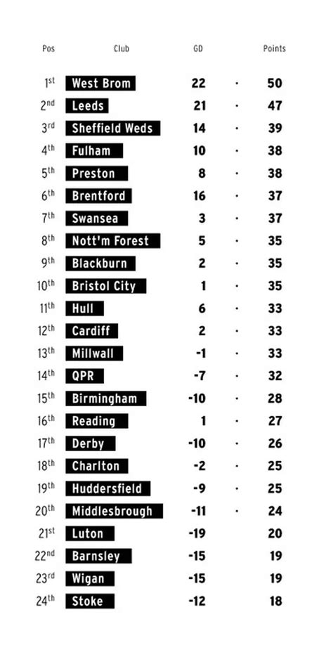 How Final Championship Table Looks Using Ligue 1 System And How It