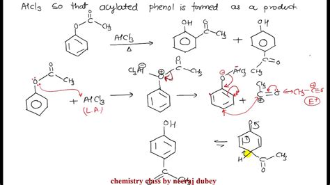 FRIES REARRANGEMENT CLAISEN REARRANGEMENT Named Reaction Neeraj