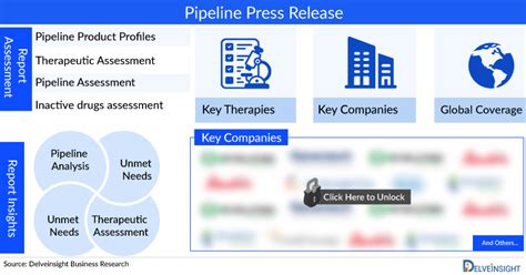 Parkinsons Disease Pipeline Analysis 2024 Fda Approval Clinical