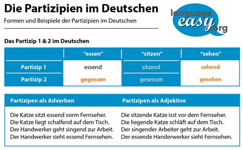 Das Partizip Im Deutschen Lerne Deutsch Mit Language