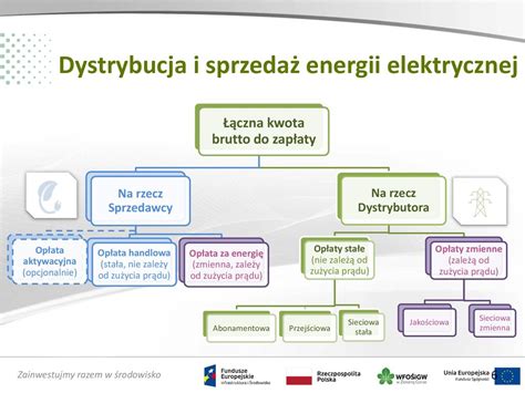 Dane Na Fakturach Za Energi Elektryczn Oraz Zmiana Operatora Ppt