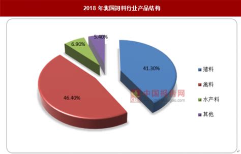 我国饲料行业发展现状以及未来发展趋势观研报告网