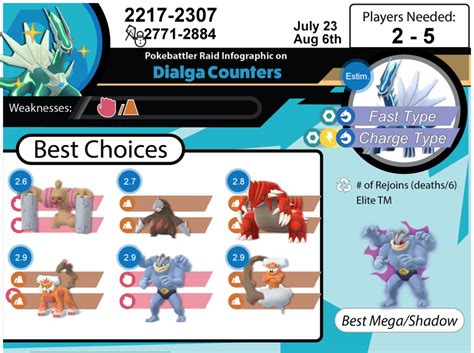 Dialga Raid Guide Pokebattler