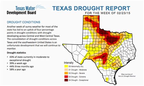 Current Texas Drought Map | secretmuseum