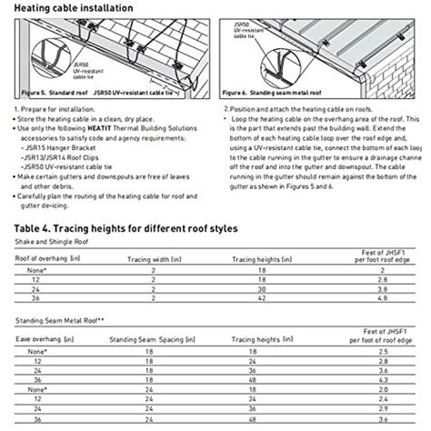 Heatit Jhsf Self Regulating Pre Assembled Heating Cable Feet V