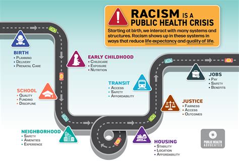 Racism is a Public Health Crisis. Here’s What That Means. - Public