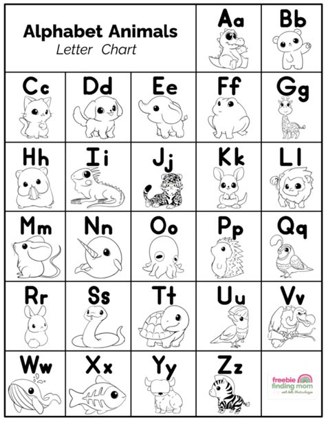 ABC Chart Printable for Kids