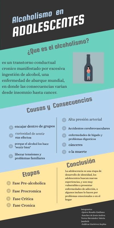 Alcoholismo En Adolescentes