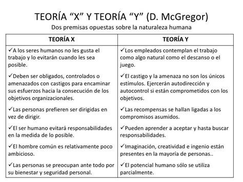 Mi Ppt Teorias X Y Y