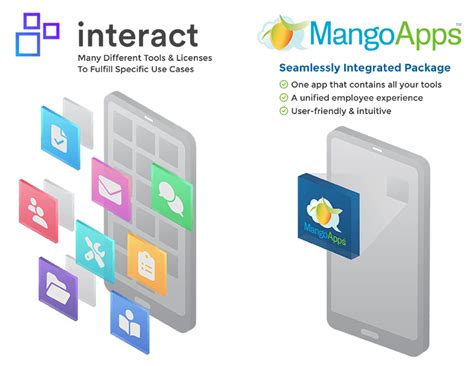 Mangoapps A Powerful And Cost Effective Interact Intranet Alternative