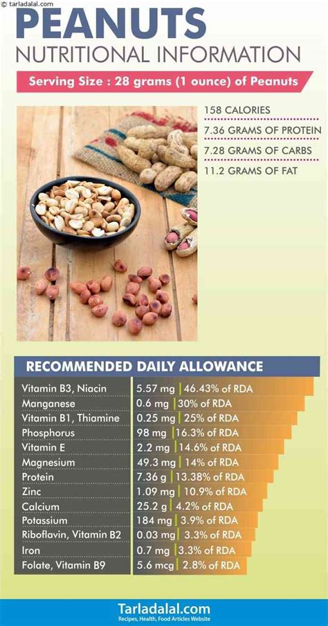 11 Amazing Health Benefits of Peanuts, Moongphali + Healthy Peanut recipes