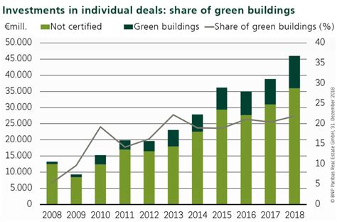 Making The Property Industry Sustainable Dgnb Blog English