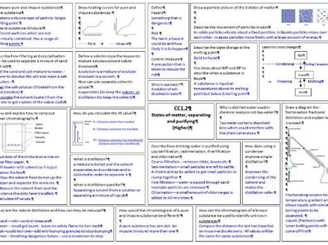 Gcse Edexcel 9 1 Combined Science Chemistry Year 10 Revision Broadsheets Cc1 Cc12 Teaching