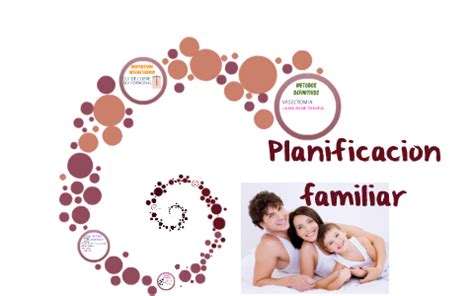 Planificacion Familiar By On Prezi