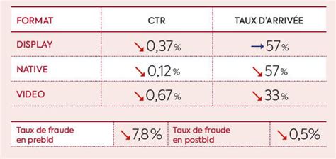 Le baromètre du programmatique en avril 2019