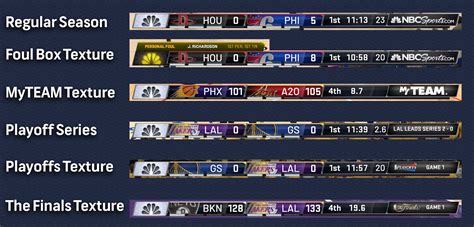 NBA 2K21 Complete Scoreboard Pack ESPN / TNT / NBC / SNF / by Karinge ...