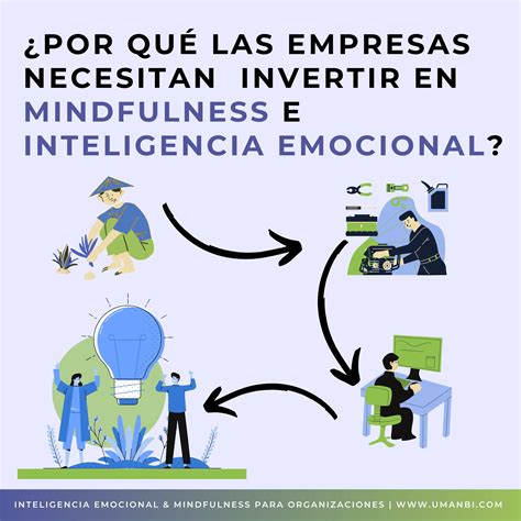 Empresas Que Invierten En Inteligencia Emocional Iccsi