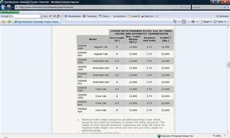 Chevy Towing Capacity By Vin Number