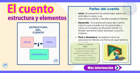 El Cuento Estructura Y Elementos Partes Del Cuento Cuentos Lengua