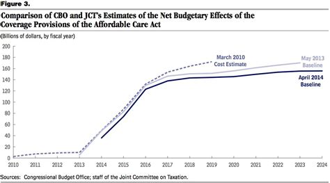 Cost Of Obamacare 2024 Dareen Pansie