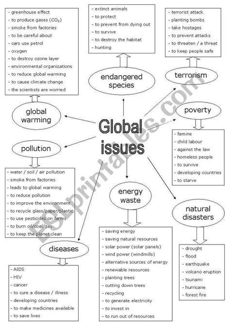 How To Effectively Describe Maps And Plans In Ielts Task Artofit