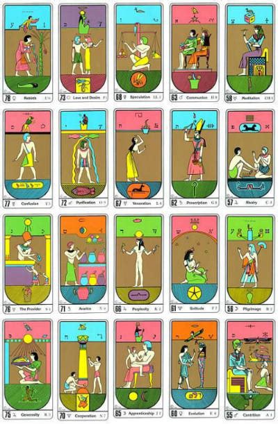 Tarô Egípcio Descubra grátis a VERDADE nas cartas Tarot