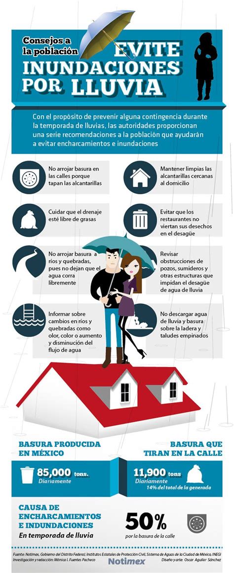 Consejos A La Población Para Reducir Inundaciones Por La Lluvia