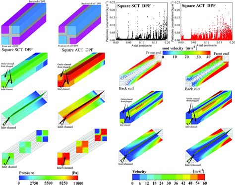 Pressure Velocity Inlet Particle Concentration And Particle Velocity