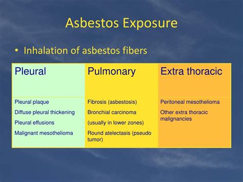 Ppt Asbestos Exposure Powerpoint Presentation Free Download Id 2359544