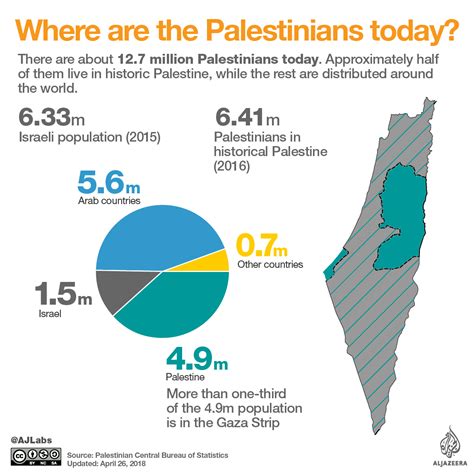 Palestinian National Council To Discuss Ending Ties With Israel