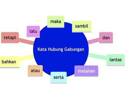 Kata Hubung Definisi Jenis Dan Contoh Ayat Info Pelajar