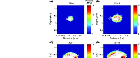 Evolution Of The Fluid Pressure Field Above Hydrostatic And