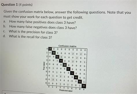 Solved Given the confusion matrix below, answer the | Chegg.com 