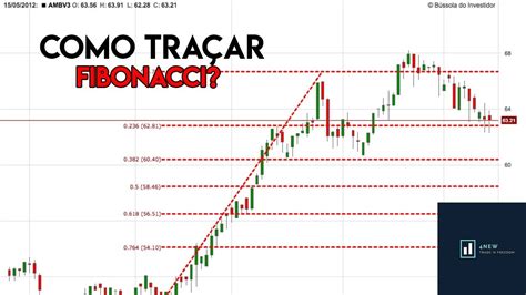 COMO TRAÇAR FIBONACCI NO GRÁFICO AULA1 YouTube