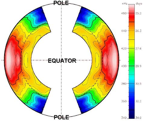 NASA/Marshall Solar Physics