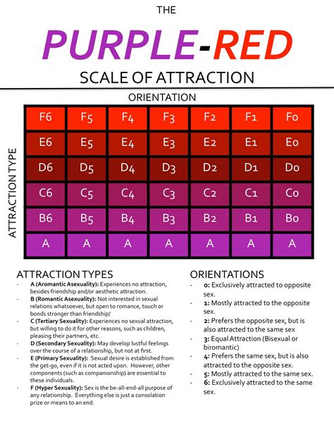 Take Kinsey Scale Test Methodlasem