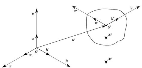 Basic Kinematics — Modeling And Control Of Robots