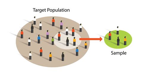 Sampling Bias Types Examples How To Avoid It