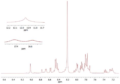 Figure S8 1 H Nmr Spectrum Dmf Featuring The Aromatic Region Of Download Scientific Diagram