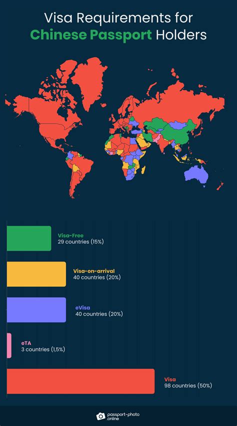 China Passport Visa Free Countries 2024 - Flori Blondelle