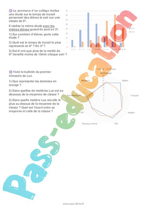 Lire Des Diagrammes Et Des Graphiques Valuation Sur L Organisation